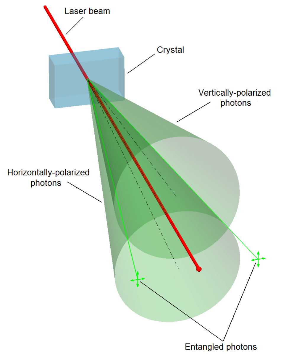 Photons